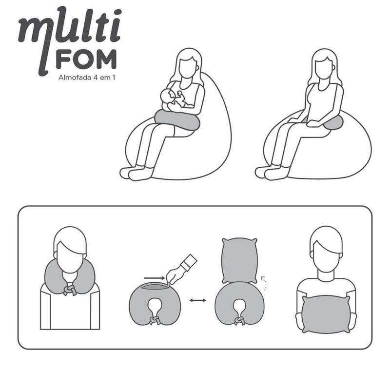 multifom